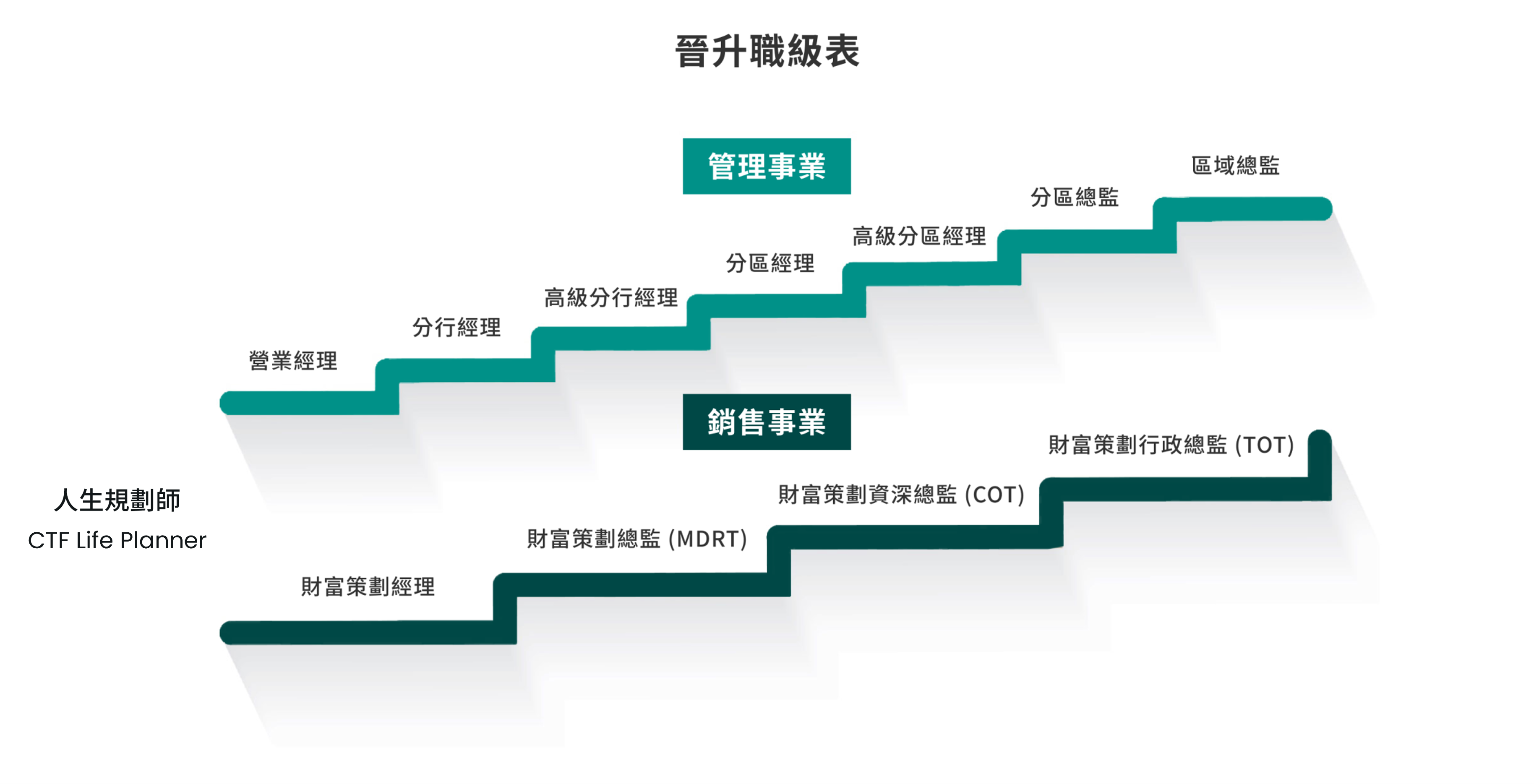 Promotion Ranks TC version